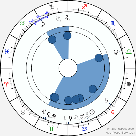 Jan Svoboda Oroscopo, astrologia, Segno, zodiac, Data di nascita, instagram