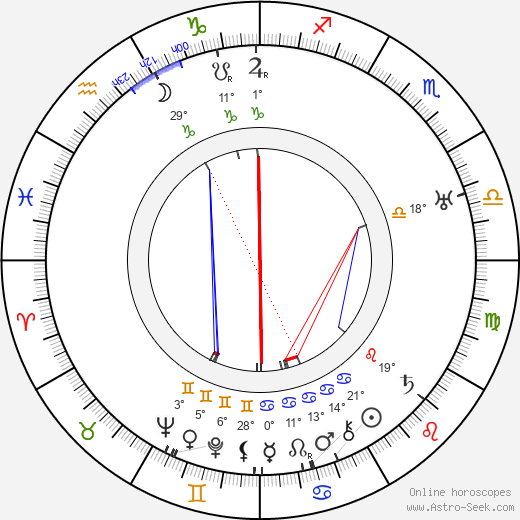 Jan Svoboda birth chart, biography, wikipedia 2024, 2025