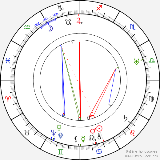 Jan Svoboda birth chart, Jan Svoboda astro natal horoscope, astrology