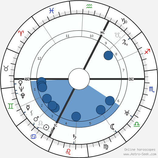 Jean Cocteau wikipedia, horoscope, astrology, instagram