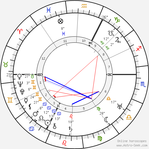 Jean Cocteau birth chart, biography, wikipedia 2023, 2024