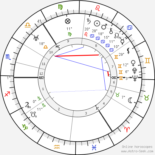 John C. Reith birth chart, biography, wikipedia 2024, 2025