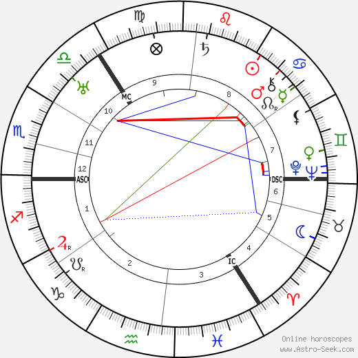 John C. Reith birth chart, John C. Reith astro natal horoscope, astrology