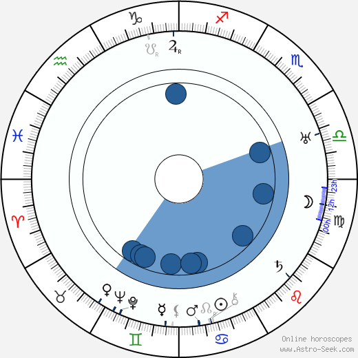 Joseph Ruttenberg wikipedia, horoscope, astrology, instagram