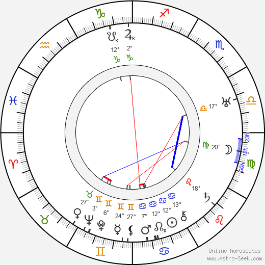 Joseph Ruttenberg birth chart, biography, wikipedia 2023, 2024