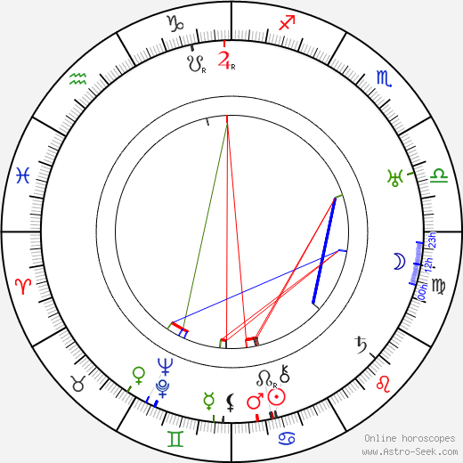 Joseph Ruttenberg birth chart, Joseph Ruttenberg astro natal horoscope, astrology