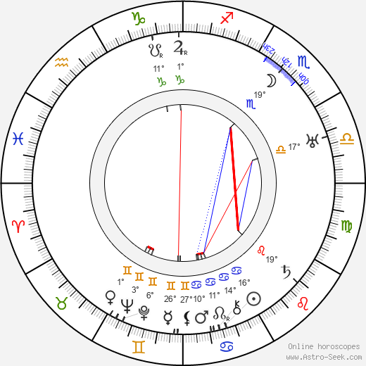 Lambert Hillyer birth chart, biography, wikipedia 2024, 2025
