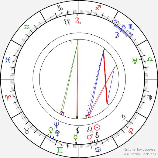 Lambert Hillyer birth chart, Lambert Hillyer astro natal horoscope, astrology