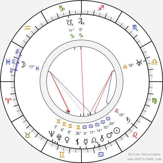 Larry Semon birth chart, biography, wikipedia 2023, 2024