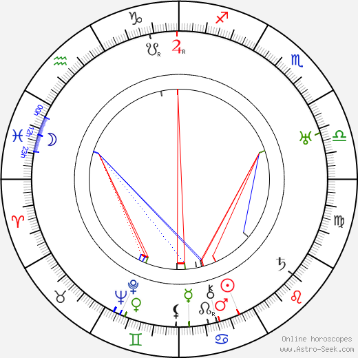 Lauri Pohjanpää birth chart, Lauri Pohjanpää astro natal horoscope, astrology