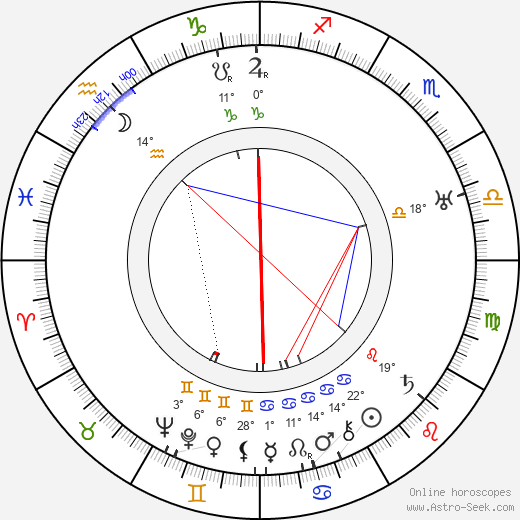Lyda Salmonova birth chart, biography, wikipedia 2024, 2025