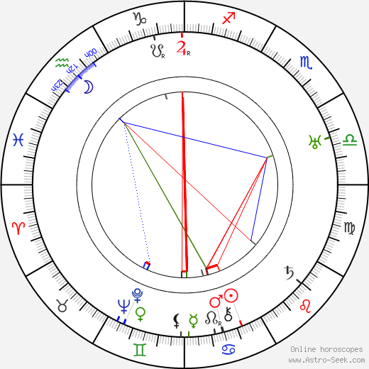 Lyda Salmonova birth chart, Lyda Salmonova astro natal horoscope, astrology