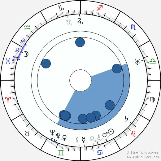 Marjorie Rambeau Oroscopo, astrologia, Segno, zodiac, Data di nascita, instagram