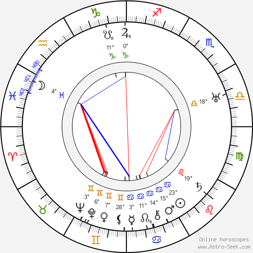 Marjorie Rambeau birth chart, biography, wikipedia 2024, 2025