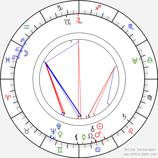 Marjorie Rambeau birth chart, Marjorie Rambeau astro natal horoscope, astrology