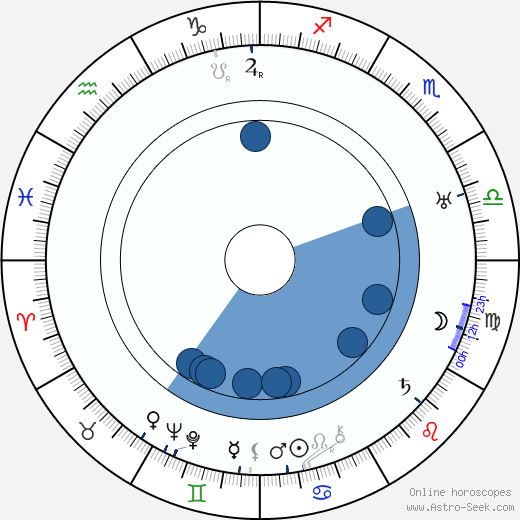 Richard Cramer wikipedia, horoscope, astrology, instagram
