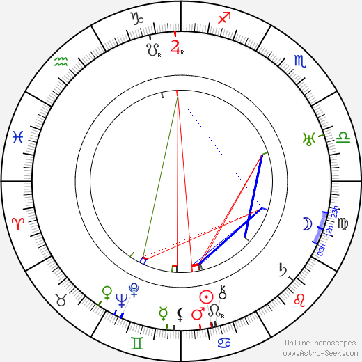 Richard Cramer birth chart, Richard Cramer astro natal horoscope, astrology