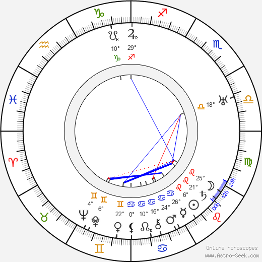 Robert de Roquebrune birth chart, biography, wikipedia 2023, 2024