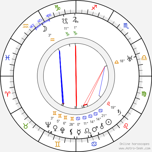 Roger Williams birth chart, biography, wikipedia 2024, 2025