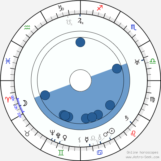 Rudolf Österreicher wikipedia, horoscope, astrology, instagram