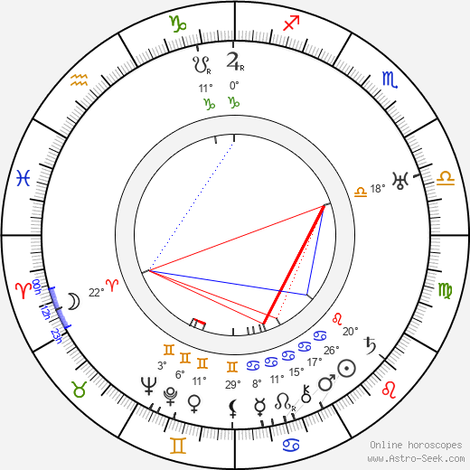 Rudolf Österreicher birth chart, biography, wikipedia 2023, 2024