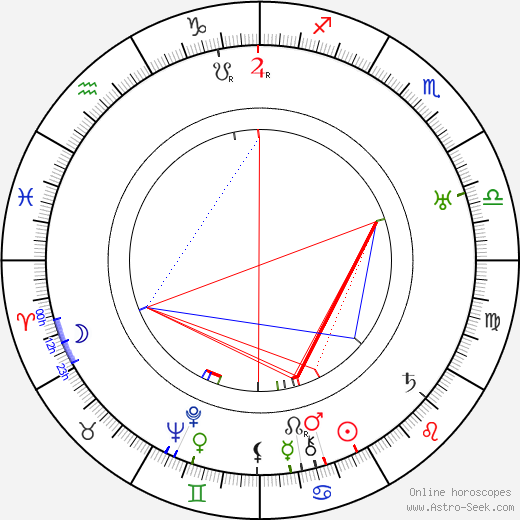 Rudolf Österreicher birth chart, Rudolf Österreicher astro natal horoscope, astrology