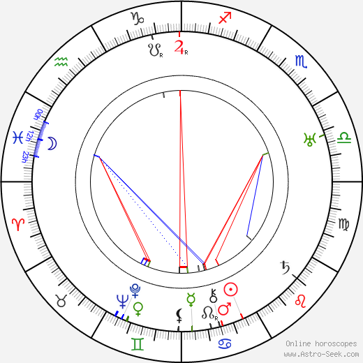 Toivo Suonpää birth chart, Toivo Suonpää astro natal horoscope, astrology