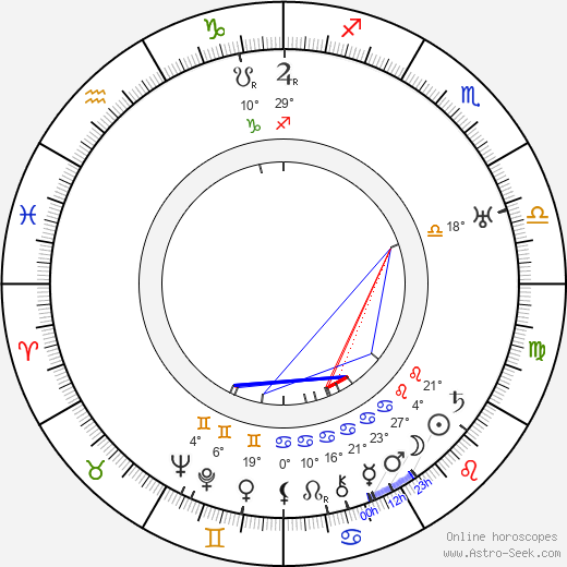 Vera Karalli birth chart, biography, wikipedia 2024, 2025