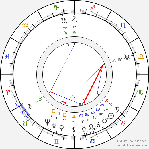 Vladimir Popov birth chart, biography, wikipedia 2023, 2024