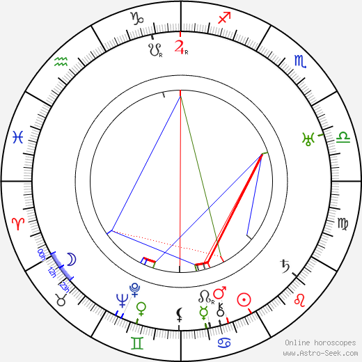 Vladimir Popov birth chart, Vladimir Popov astro natal horoscope, astrology