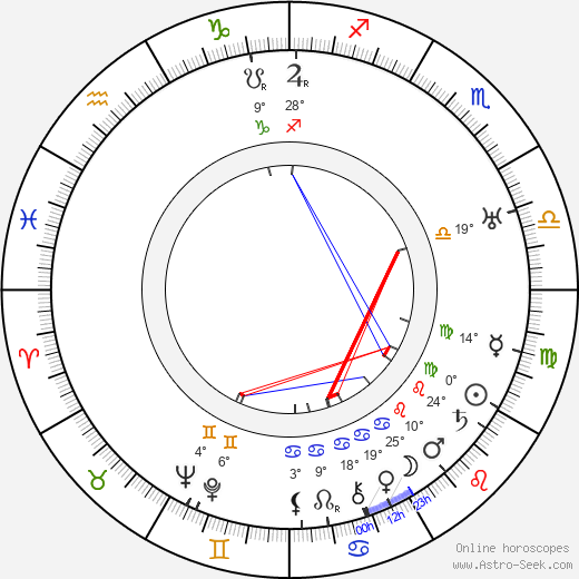 Alfred Lichtenstein birth chart, biography, wikipedia 2024, 2025