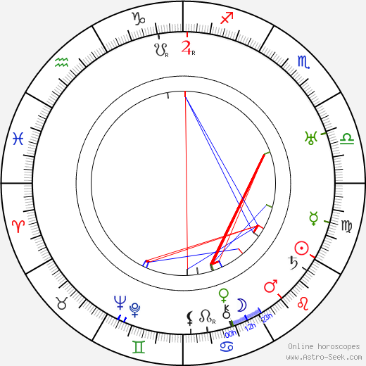 Alfred Lichtenstein birth chart, Alfred Lichtenstein astro natal horoscope, astrology