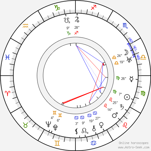 Bodil Ipsen birth chart, biography, wikipedia 2024, 2025