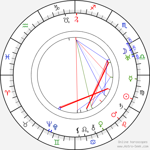 Bodil Ipsen birth chart, Bodil Ipsen astro natal horoscope, astrology