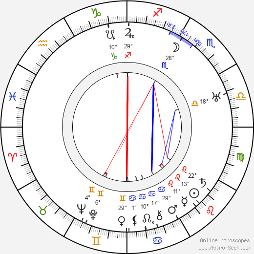 Conrad Potter Aiken birth chart, biography, wikipedia 2024, 2025