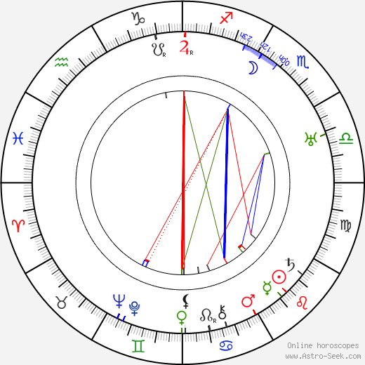 Conrad Potter Aiken birth chart, Conrad Potter Aiken astro natal horoscope, astrology