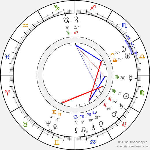 Edwin J. Burke birth chart, biography, wikipedia 2024, 2025