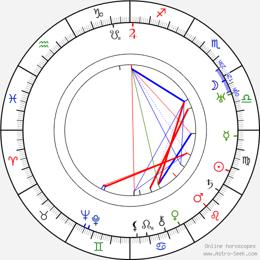 Edwin J. Burke birth chart, Edwin J. Burke astro natal horoscope, astrology