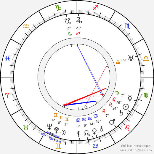 Eero Rydman birth chart, biography, wikipedia 2024, 2025