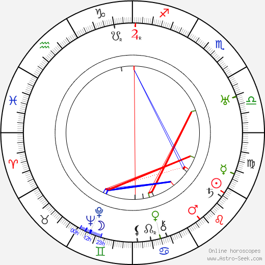 Eero Rydman birth chart, Eero Rydman astro natal horoscope, astrology