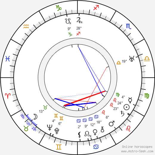 Einari Vuorela birth chart, biography, wikipedia 2024, 2025