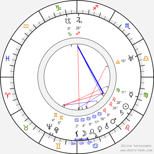 Forrest Stanley birth chart, biography, wikipedia 2024, 2025
