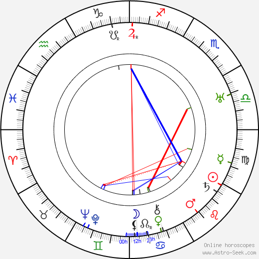 Forrest Stanley birth chart, Forrest Stanley astro natal horoscope, astrology