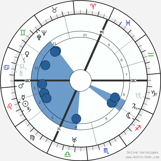 Georges Thierry d'Argenlieu wikipedia, horoscope, astrology, instagram