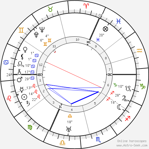Georges Thierry d'Argenlieu birth chart, biography, wikipedia 2022, 2023