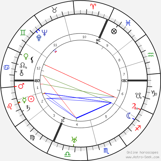 Georges Thierry d'Argenlieu birth chart, Georges Thierry d'Argenlieu astro natal horoscope, astrology