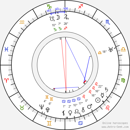 Hjalmar Procopé birth chart, biography, wikipedia 2023, 2024