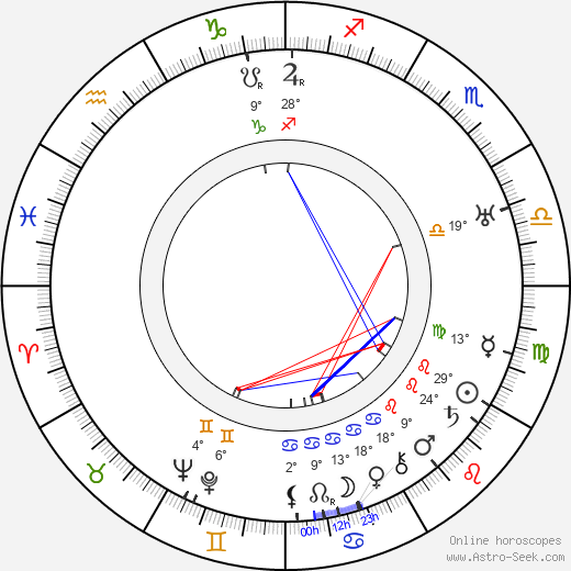 Karin Appelberg-Sandberg birth chart, biography, wikipedia 2024, 2025