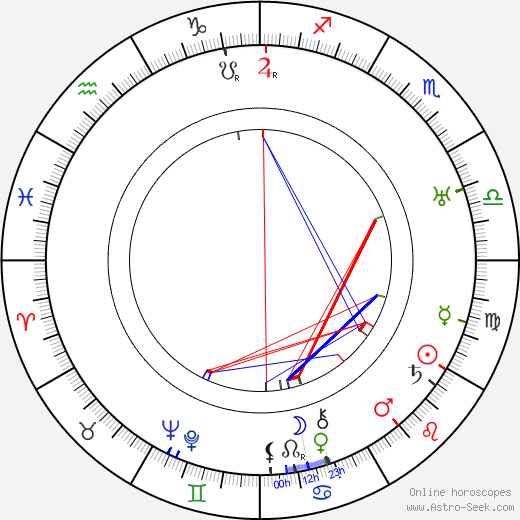 Karin Appelberg-Sandberg birth chart, Karin Appelberg-Sandberg astro natal horoscope, astrology