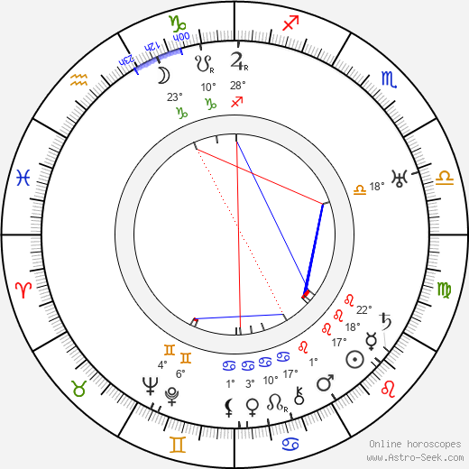 May Clark birth chart, biography, wikipedia 2024, 2025